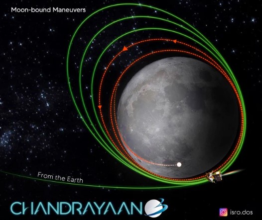 चांद्रयान- ३ चंद्राच्या जवळ पोहचले; १५० किमी x १७७ किमीच्या कक्षेत प्रदक्षिणा