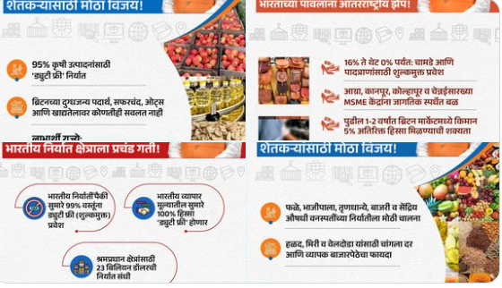 भारत-ब्रिटन करारामुळे राज्याच्या पिकाला व परंपरेला जागतिक बाजारपेठेची नवी दारे खुली!