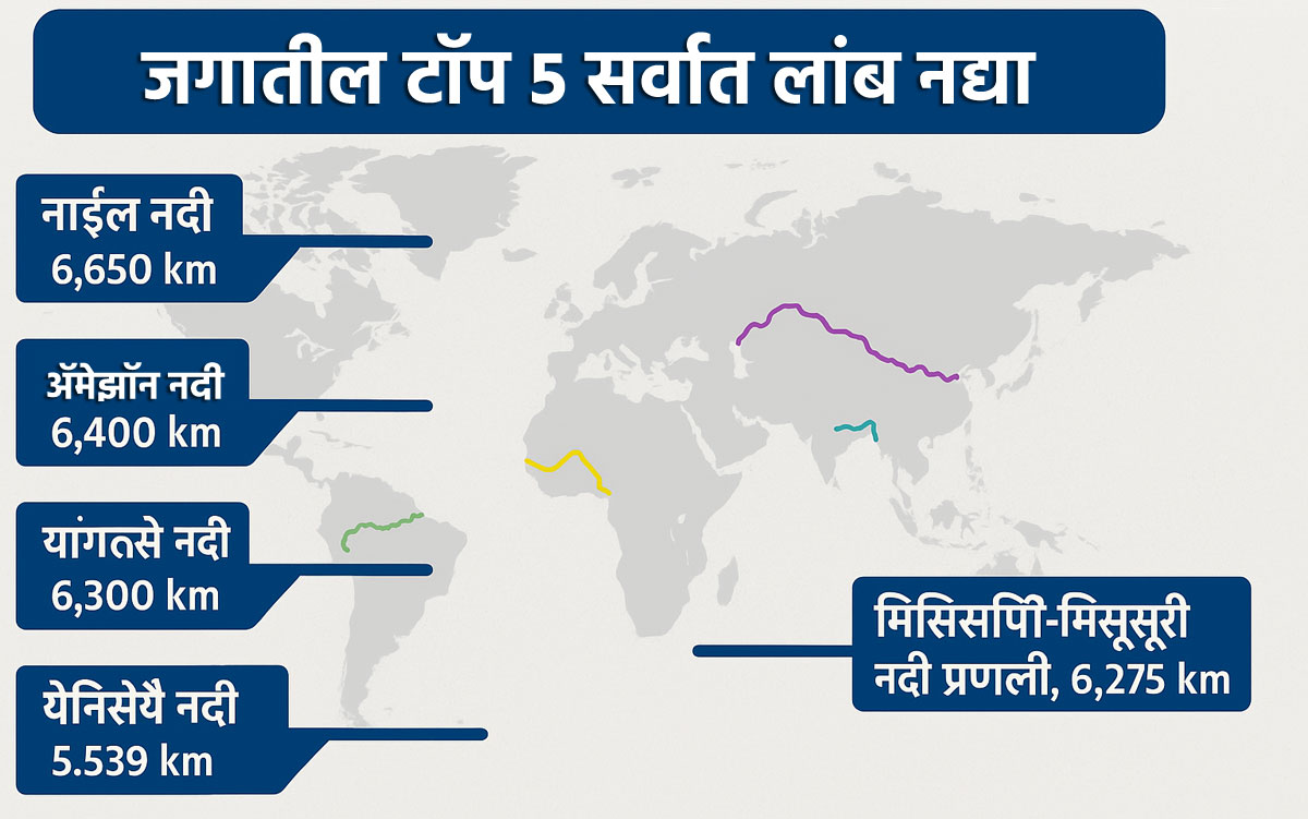 List Of Top 5 Longest River In World