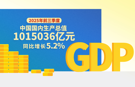 नऊ महिन्यांत चीनच्या जीडीपीत वार्षिक ५.२ टक्क्यांची वाढ