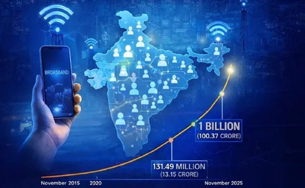 भारताने ओलांडली १ अब्ज ब्रॉडबँड ग्राहकांची संख्या, डिजिटल कनेक्टिव्हिटीमध्ये गाठला ऐतिहासिक टप्पा