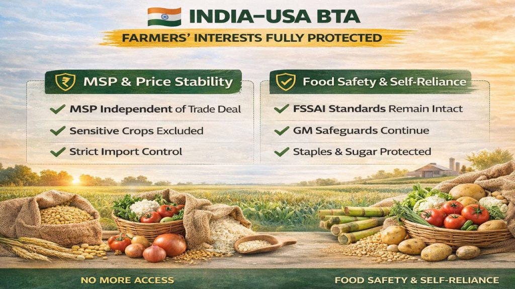 विश्वासावर आधारित व्यापार: भारत–अमेरिका द्विपक्षीय व्यापार करार शेतकऱ्यांचे संरक्षण करत संधी कशी वाढवतो