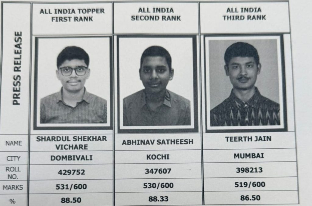 डोंबिवलीचा शार्दूल विचारे सीए इंटरमिजिएटमध्ये देशात पहिला